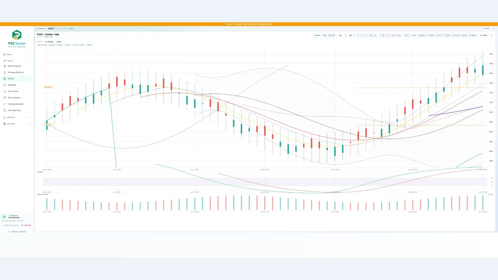 Candlestick chart, indicators and drawing controls — demo account