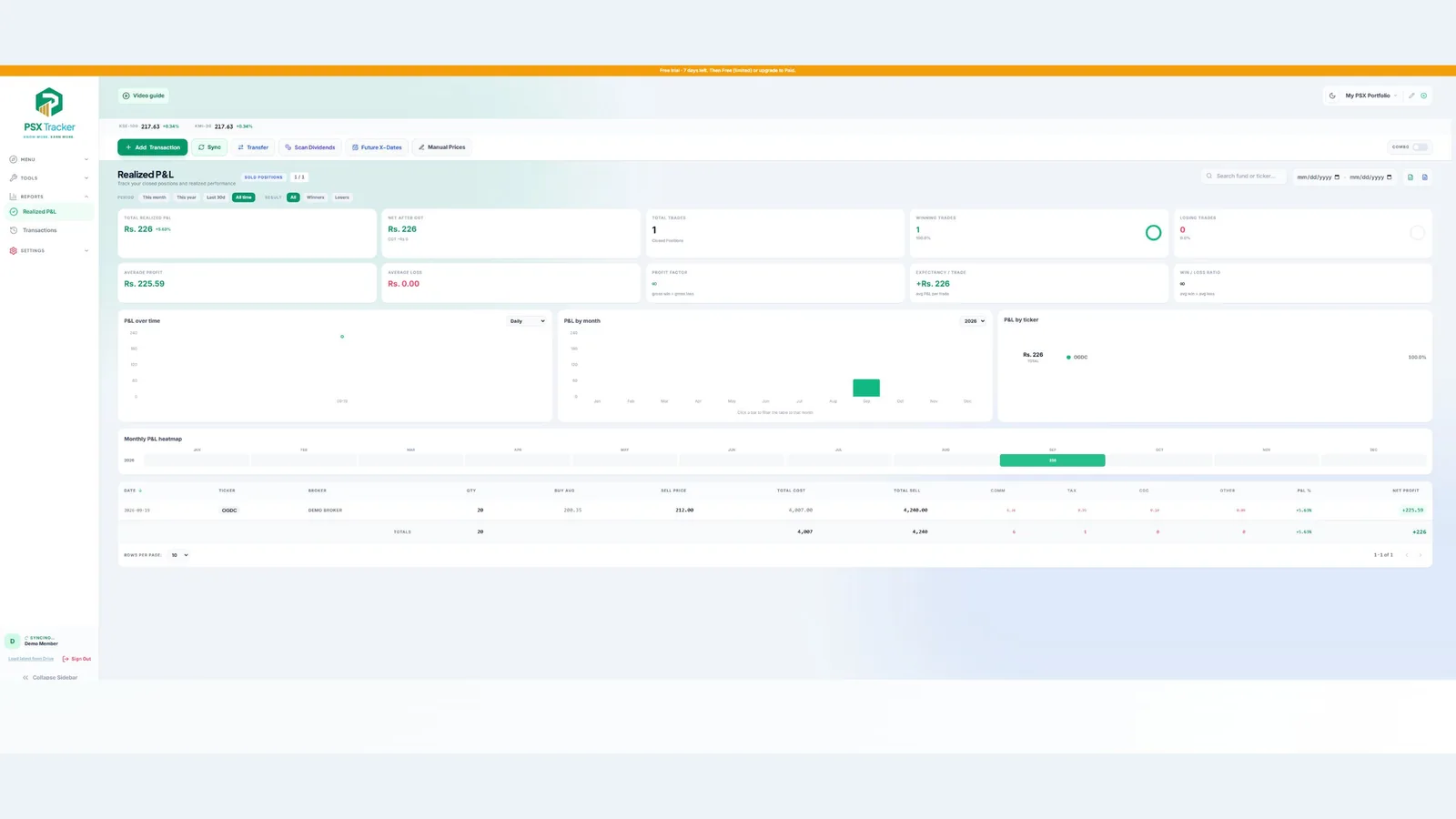 Realized profit and loss report — demo account